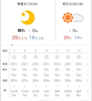 今の時期の北海道、寒い？暑い？