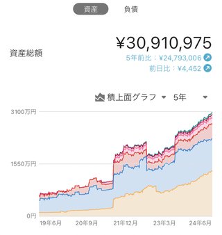 専業主婦の旦那さんの年収