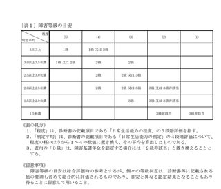 障害年金を受けている方お話ししませんか？
