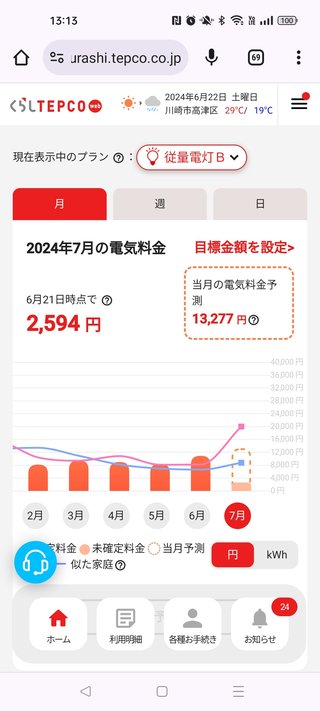 毎月の光熱費なんて知らないんだけど笑。わざわざ見る？