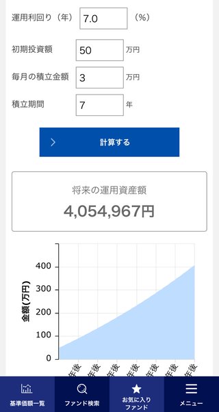 子供が就職したら家にお金入れてもらう？