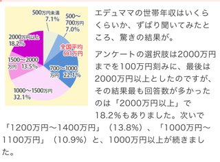 23区で世帯年収1,500万円って実際負け組なの？