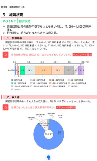 23区で世帯年収1,500万円って実際負け組なの？