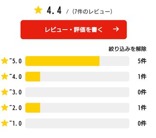 フジテレビ系『おいハンサム！！2』