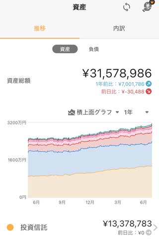 貯金はあるけど食料品が高すぎて