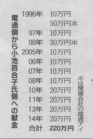 「プロジェクションマッピング」。受注したのはまたも電通関連企業