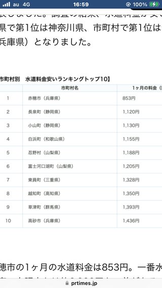 皆さん水道代毎月いくら位