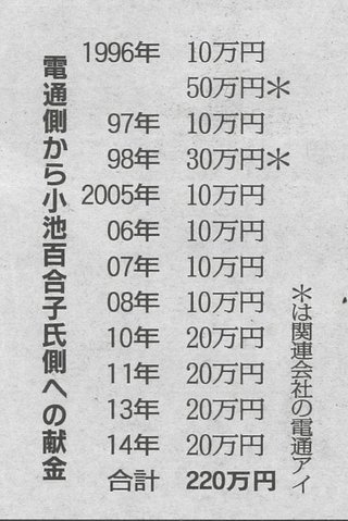 東京都の皆さん小池百合子に勝たせてはいけません。