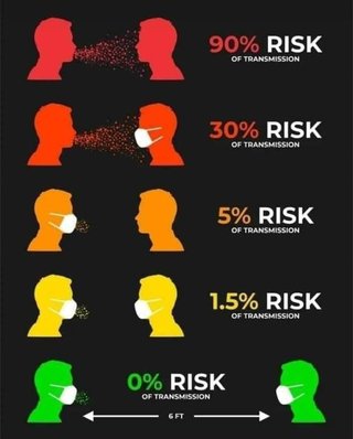 今もマスクしてる人って要注意？