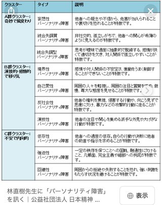 トラブルメーカーの年長の娘。どうすればいいかわからない。