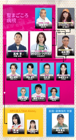 フジテレビ系『新宿野戦病院』