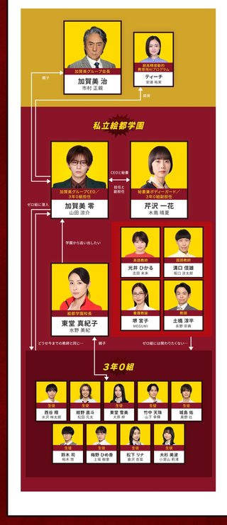 フジテレビ系『ビリオン×スクール』