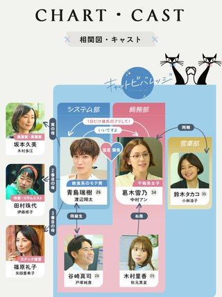 テレ朝『青島くんはいじわる』