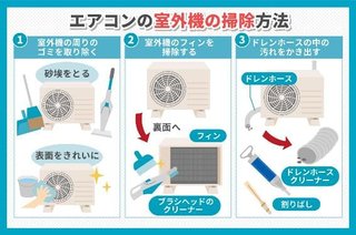 エアコンがきかない