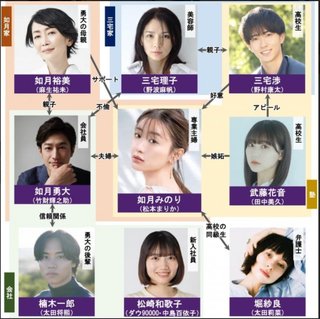 テレ東系『夫の家庭を壊すまで』