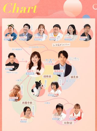 TBS系【西園寺さんは家事をしない】火22時