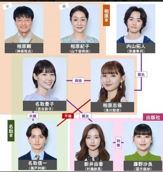 日テレ系『どうか私より不幸でいて下さい』