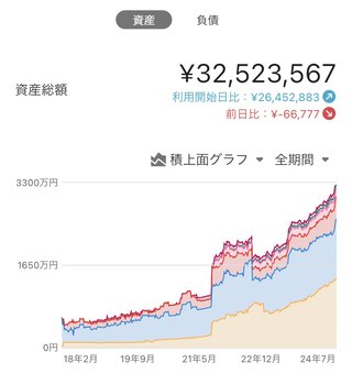 40代世代で4000万以上貯めてる人いる？