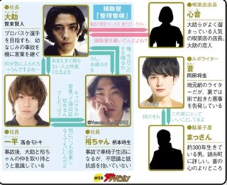 テレ東系『錦糸町パラダイス～渋谷から一本～』