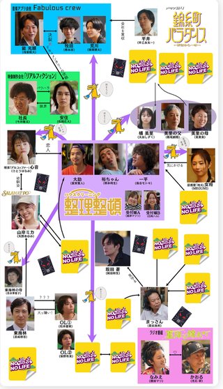 テレ東系『錦糸町パラダイス～渋谷から一本～』