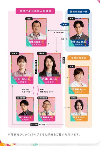 【GO HOME～警視庁身元不明人相談室～】土曜21時