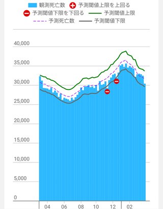 コロナワクチンを接種した人が続々と死亡していますが