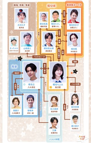 テレ朝　名作「南くんの恋人」を男女逆転で映像化「南くんが恋人！？」７月スタート