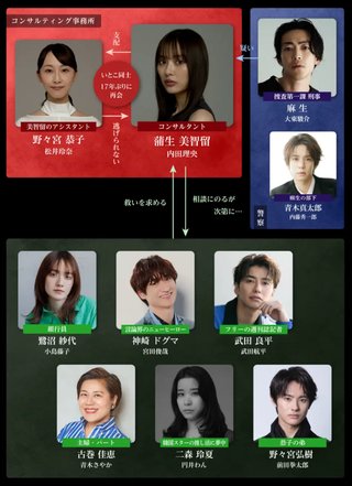 フジテレビ系 『嗤う淑女(わらうしゅくじょ)』【買い物に依存した女の転落】