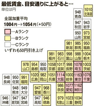 最低賃金が1050円になるみたい。扶養内パート、みんなどうする？