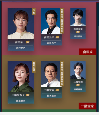 テレビ朝日系木曜ドラマ『スカイキャッスル』（後9：00）が、7月からスタート