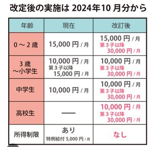 子供手当？児童手当？こんなに貰えるの？