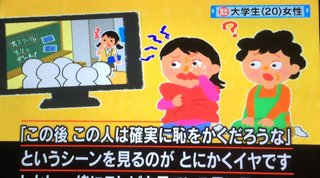 共感性羞恥ある人いる？