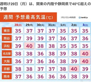 暑すぎるよ💦。４んでしまう暑さ💦