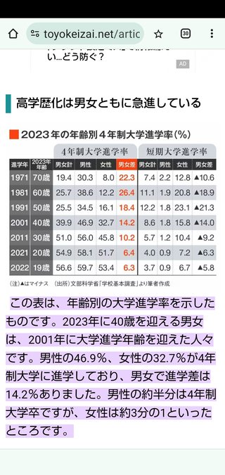 40前後の人。子供何歳？