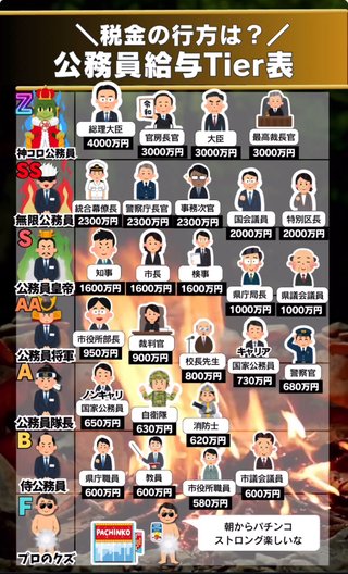 難関私立大学の文系より理系？