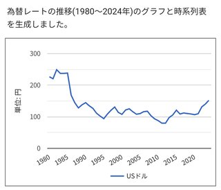 NISA 下落してるなら今が買い時よね