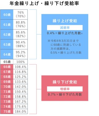 40歳です。この年金の金額ヤバい？