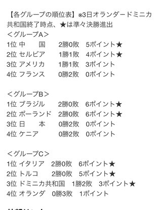 パリオリンピック２０２４【総合】