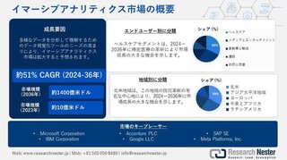 没入型分析市場 2036 業界分析、技術革新、トレンド、成長