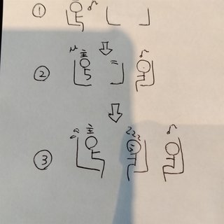 電車で人が座っている2人席を4人席に変えるのはあり？