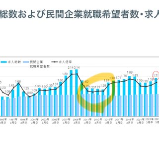 ゆとり世代の人と関わりある人