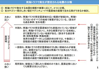 【速報】南海トラフ地震臨時情報発令！！