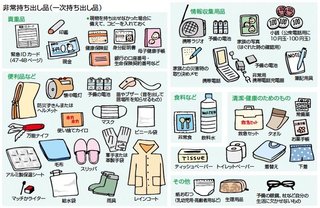 ねー、昨日の地震から何か備えた？