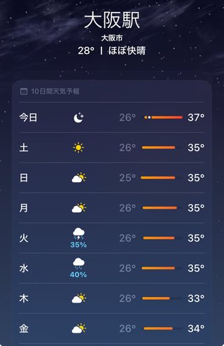 日本ほど暑い国はもうあまりなくなってる…！😱