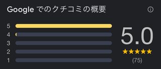 これは…やってんな…。