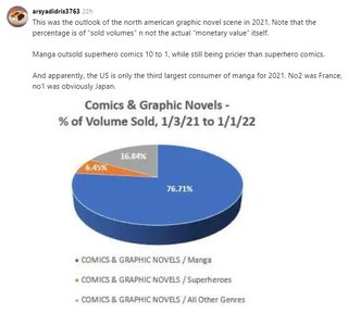 世界中韓国漫画(マンファ)に夢中だってさ