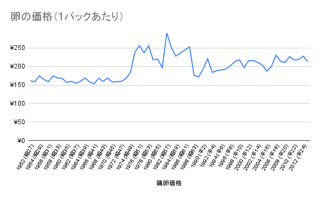 “生卵投げつけ女”による4年間毎日続いた嫌がらせ「1日2パック」「原因わからず」
