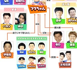 フワちゃん暴言で《さっしー》がトレンド入り…裏垢疑惑で指原莉乃、アンミカ、青山テルマ"親友"