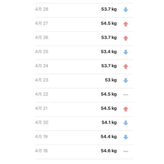 食べてないのに痩せない何で？