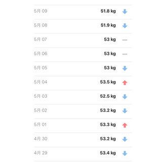 食べてないのに痩せない何で？